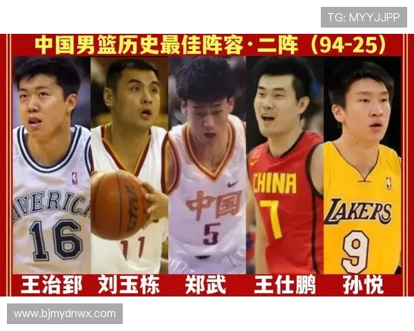 中国男篮最强阵容回顾 哪一年最具统治力与潜力